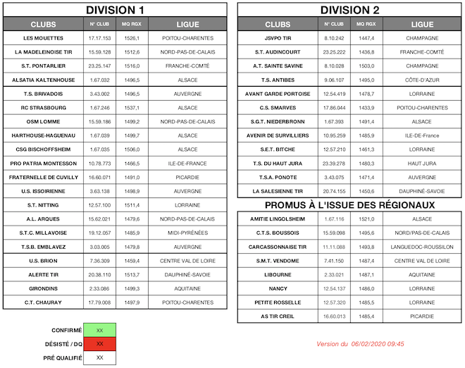 CLUBS QUALIFIÉS - AD - CAR - 2020 - V2.png