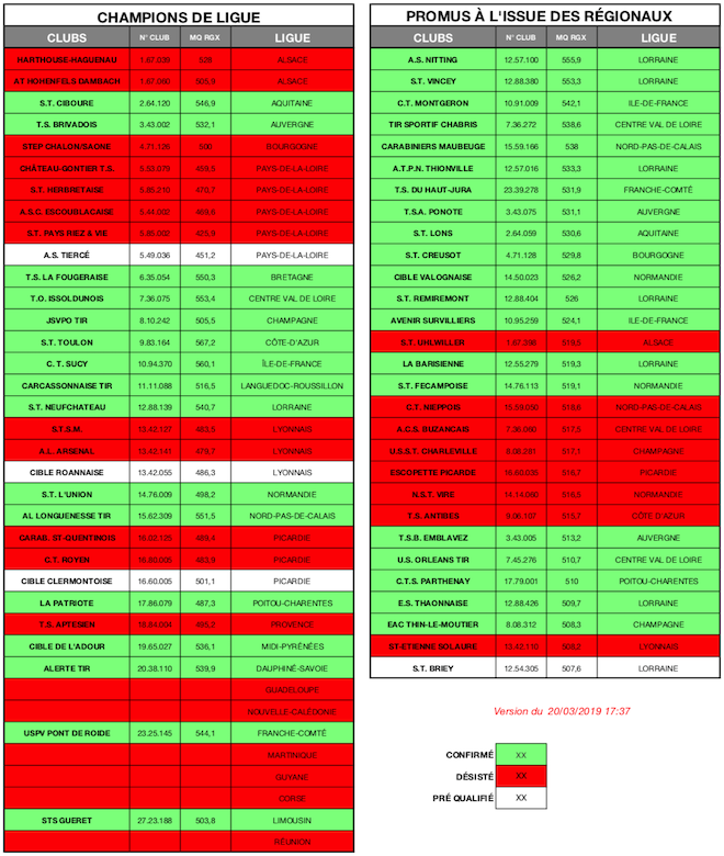 CLUBS QUALIFIÉS - EDT - CAR - 2019 - V16.png CLUBS QUALIFIÉS - EDT - CAR - 2019 - V16.png