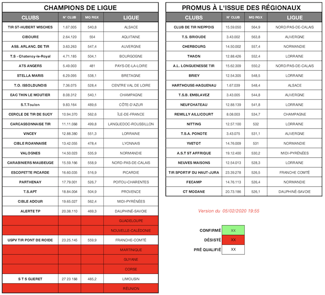 CLUBS QUALIFIÉS - EDT - CAR - 2020 - V1.png