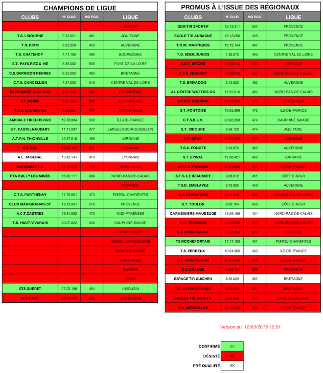 CLUBS QUALIFIÉS - EDT - PIS - 2019 - V13.png CLUBS QUALIFIÉS - EDT - PIS - 2019 - V13.png