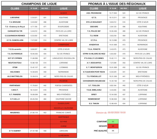 CLUBS QUALIFIÉS - EDT - PIS - 2020 - V1.png