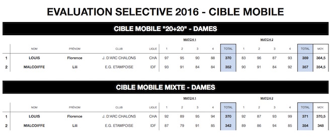 CM10m-EVALUATION SELECTIVE 2016 - INSEP - copie.jpg CM10m-EVALUATION SELECTIVE 2016 - INSEP - copie.jpg