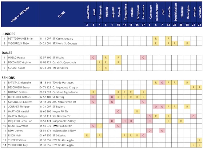 Compo deleg Autriche CDM AA 2018.jpg Compo deleg Autriche CDM AA 2018.jpg