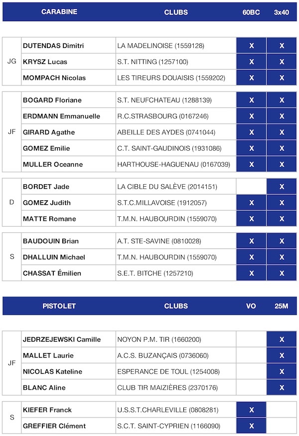 Deleg ISAS SD 2019.jpg Deleg ISAS SD 2019.jpg