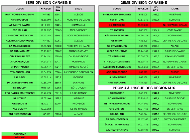 DIVISION - CDFC - CAR 50 - MOULINS 2019 - V5.png DIVISION - CDFC - CAR 50 - MOULINS 2019 - V5.png