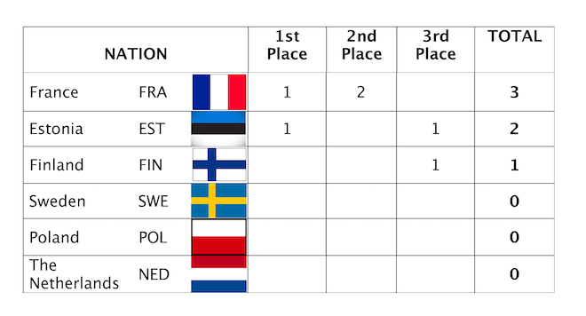 ECTallinn2019_25m_Tableau des me?dailles.png ECTallinn2019_25m_Tableau des me?dailles.png