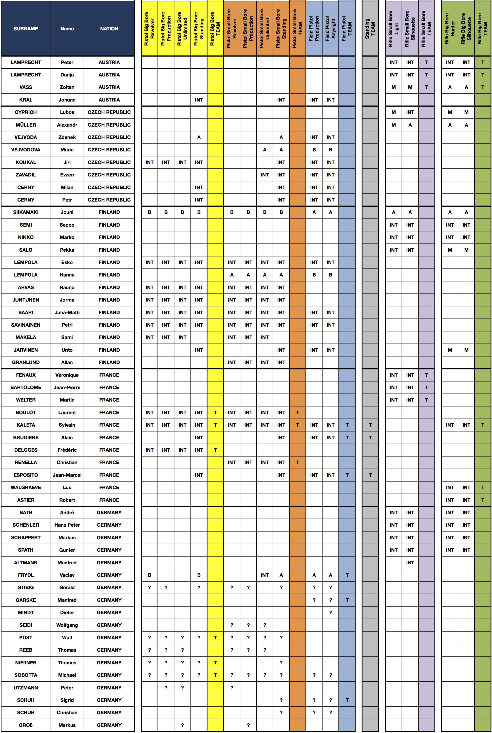 Entry global CDE SM 2015 1.jpg Entry global CDE SM 2015 1.jpg