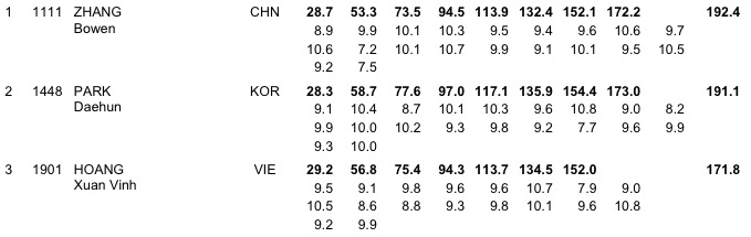 fftir 2015-04-11 à 11.33.43.jpg fftir 2015-04-11 à 11.33.43.jpg