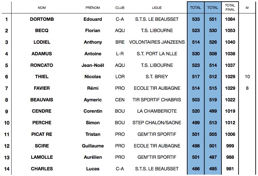 fftir 2015-06-05 à 10.52.54.jpg fftir 2015-06-05 à 10.52.54.jpg