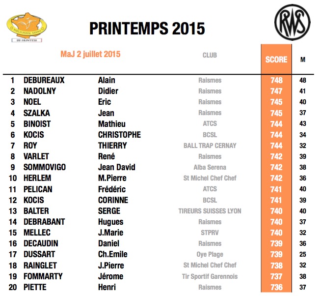 fftir 2015-07-04 à 09.36.57.jpg fftir 2015-07-04 à 09.36.57.jpg
