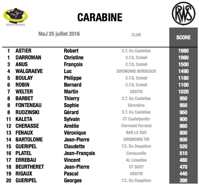 fftir 2016-07-25 à 17.03.25.jpg fftir 2016-07-25 à 17.03.25.jpg