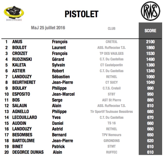 fftir 2016-07-31 à 07.56.09.jpg fftir 2016-07-31 à 07.56.09.jpg