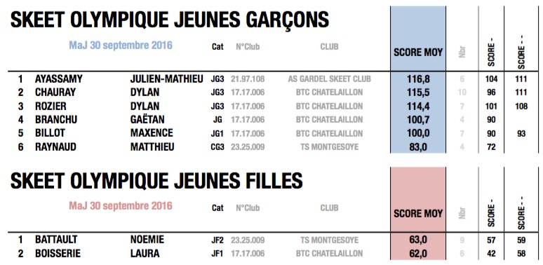 fftir 2016-09-27 à 16.09.18.jpg fftir 2016-09-27 à 16.09.18.jpg