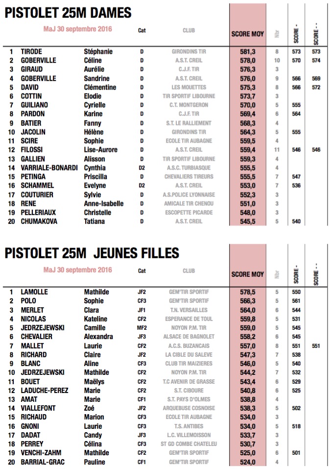 fftir 2016-10-03 à 10.29.46.jpg fftir 2016-10-03 à 10.29.46.jpg