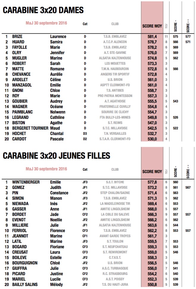 fftir 2016-10-03 à 10.31.54.jpg fftir 2016-10-03 à 10.31.54.jpg