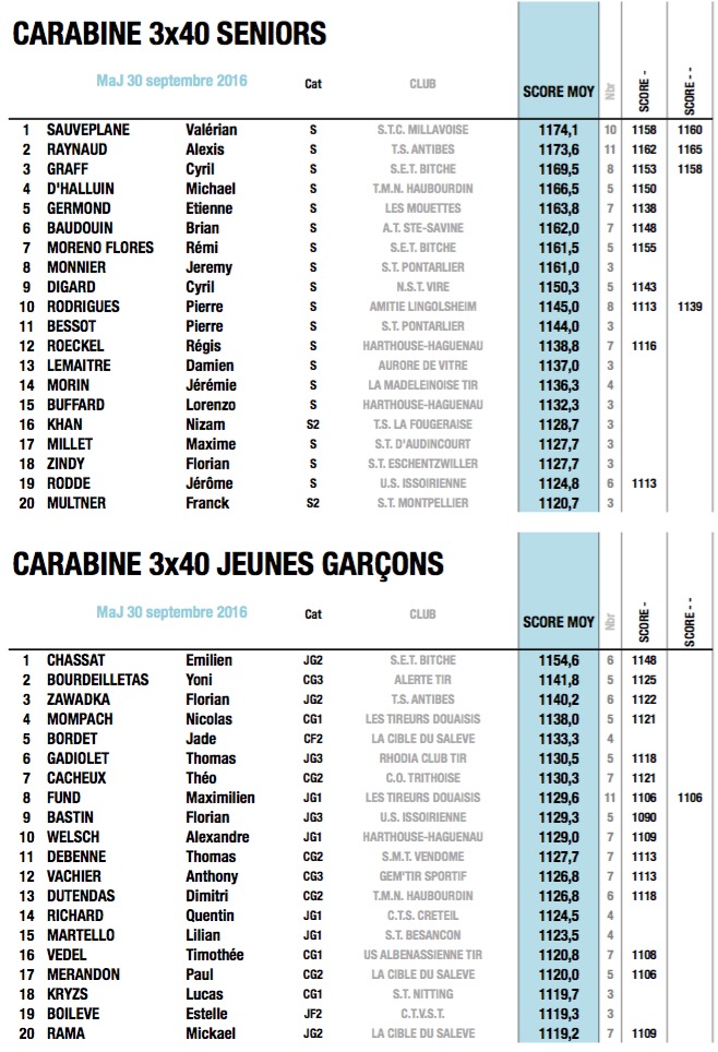 fftir 2016-10-03 à 10.32.10.jpg fftir 2016-10-03 à 10.32.10.jpg