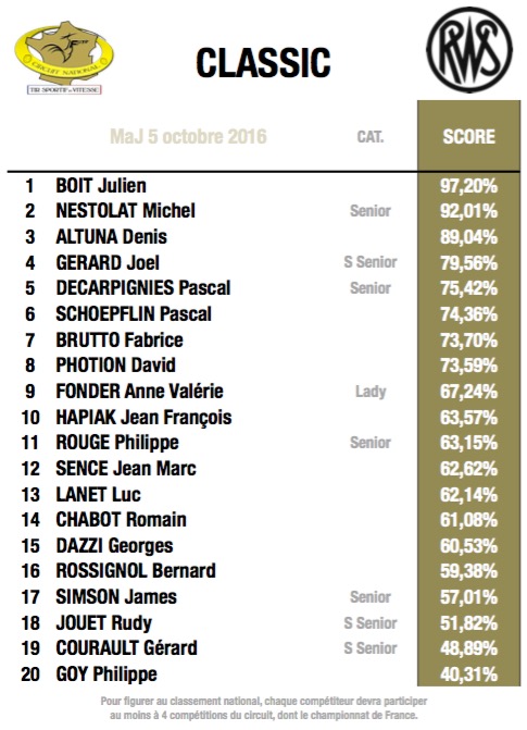 fftir 2016-10-05 à 11.38.33.jpg fftir 2016-10-05 à 11.38.33.jpg