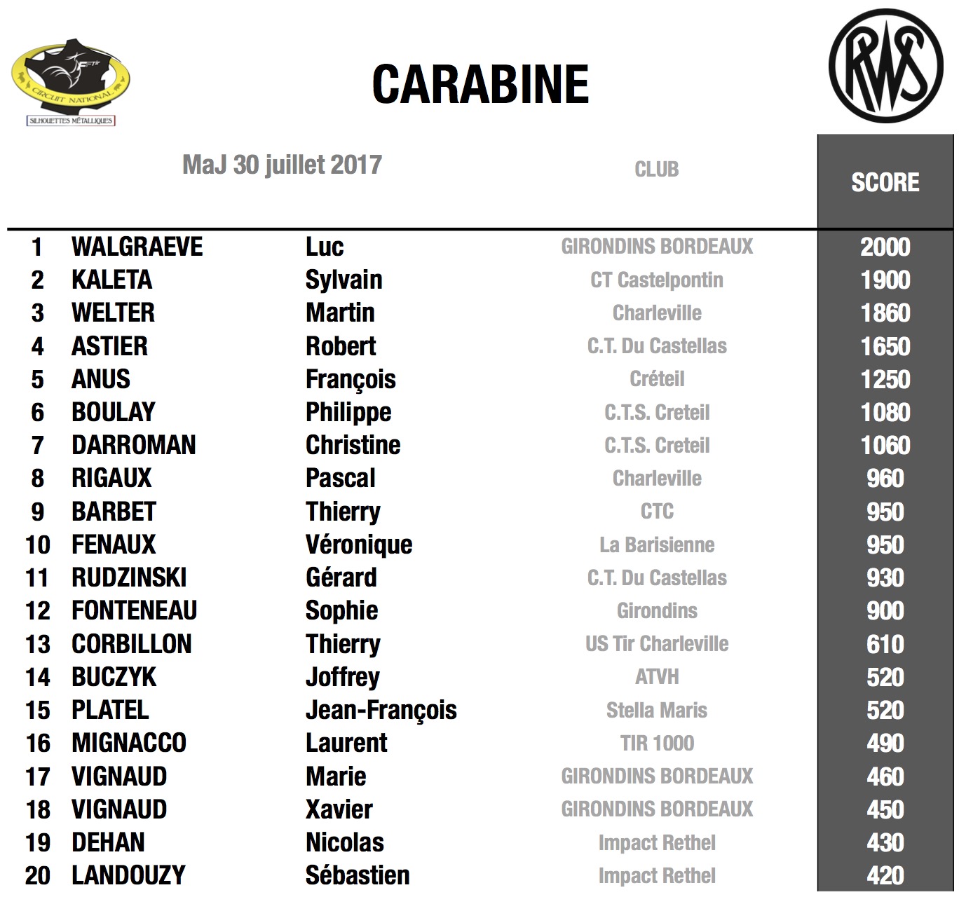 fftir 2017-07-30 à 21.24.32.jpg fftir 2017-07-30 à 21.24.32.jpg