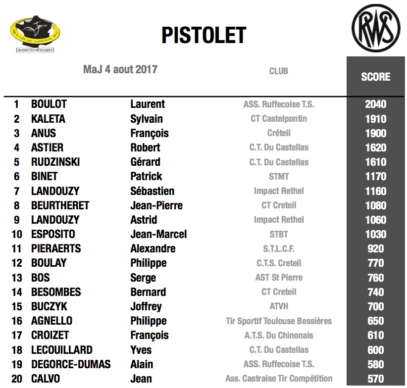 fftir 2017-08-04 à 10.25.33.jpg fftir 2017-08-04 à 10.25.33.jpg
