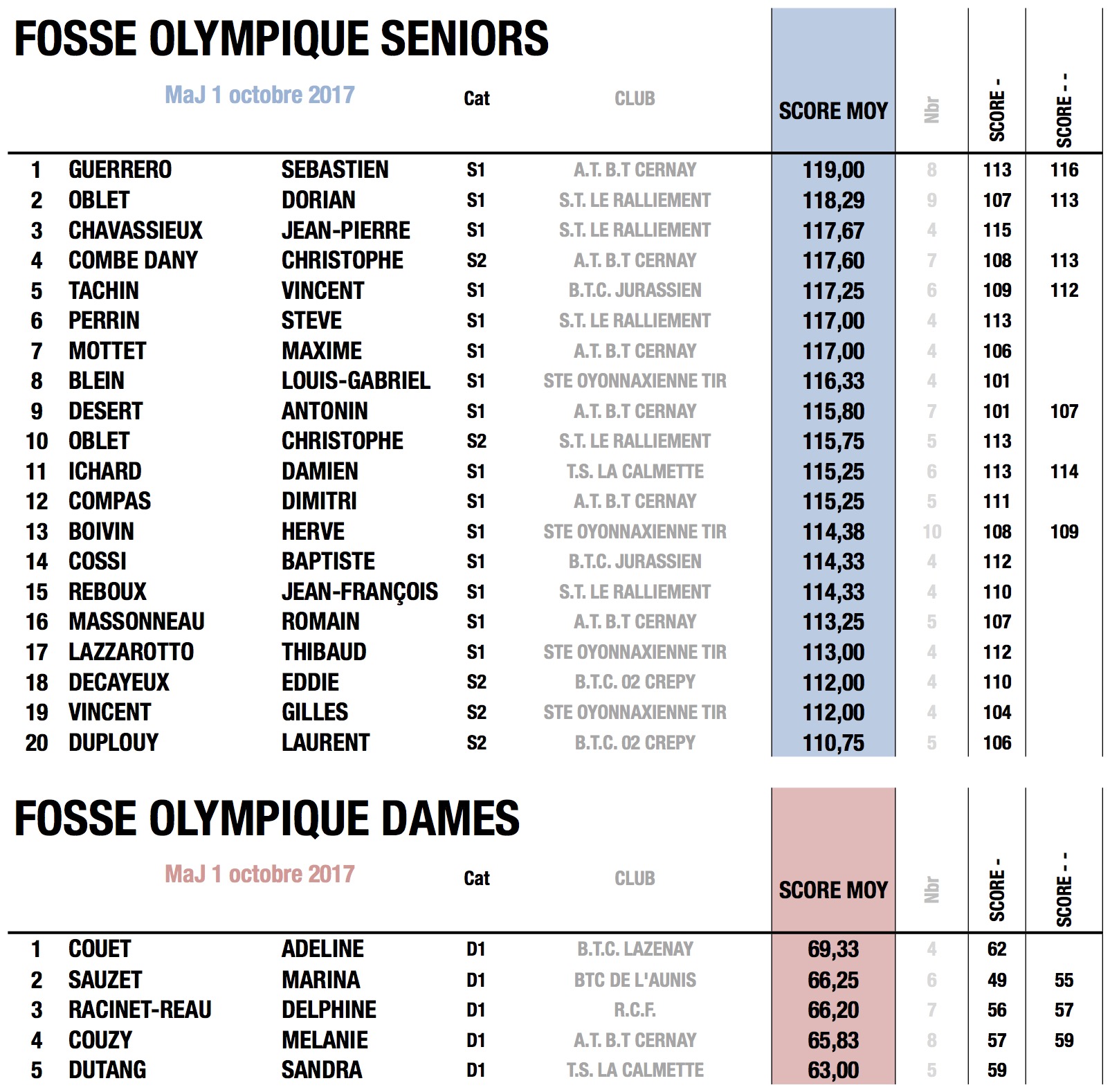 fftir 2017-09-28 à 01.07.23.jpg fftir 2017-09-28 à 01.07.23.jpg