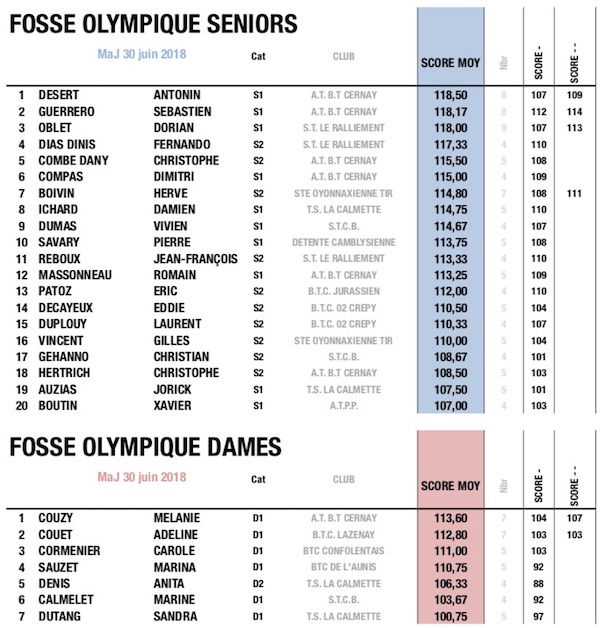 fftir 2018-06-28 à 16.38.55.jpg fftir 2018-06-28 à 16.38.55.jpg