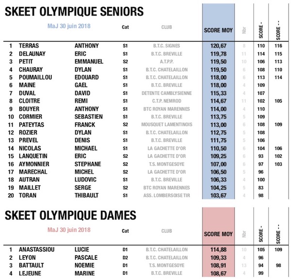 fftir 2018-06-28 à 16.39.15.jpg fftir 2018-06-28 à 16.39.15.jpg