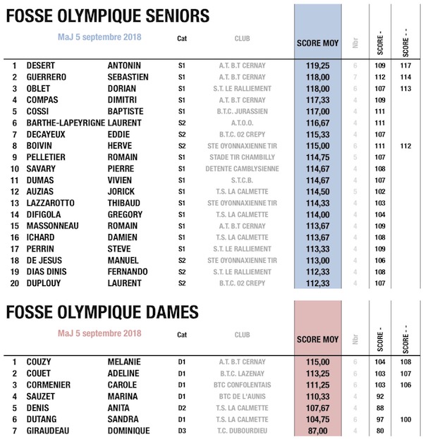 fftir 2018-09-14 à 08.08.05.jpg fftir 2018-09-14 à 08.08.05.jpg