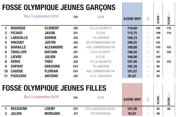 fftir 2018-09-14 à 08.08.16.jpg fftir 2018-09-14 à 08.08.16.jpg