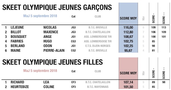 fftir 2018-09-14 à 08.08.35.jpg fftir 2018-09-14 à 08.08.35.jpg