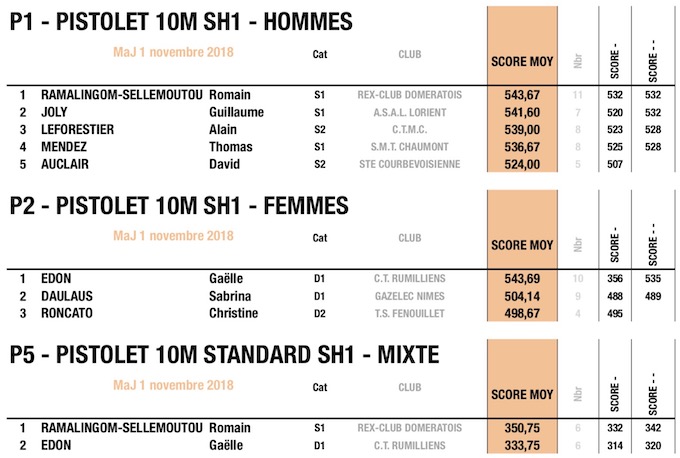 fftir 2018-11-01 à 10.54.23.jpg fftir 2018-11-01 à 10.54.23.jpg