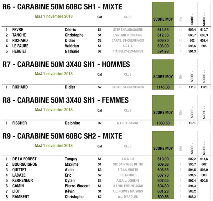 fftir 2018-11-01 à 10.54.42.jpg fftir 2018-11-01 à 10.54.42.jpg