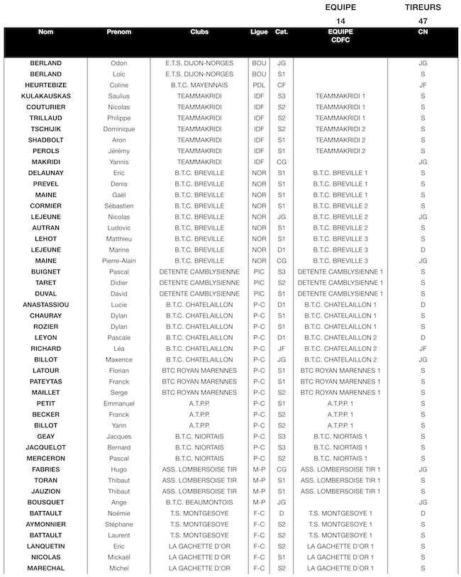 Inscription CDFC SO 28052018.jpg Inscription CDFC SO 28052018.jpg