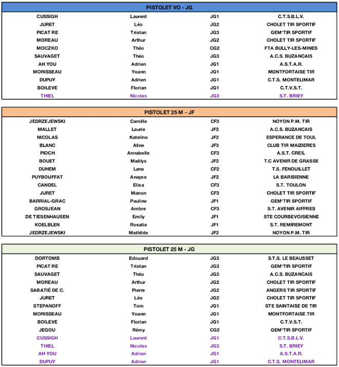 LISTE TIREURS - EN - 25:50 - JUNIORS - CNTS 1:2 V2.png LISTE TIREURS - EN - 25:50 - JUNIORS - CNTS 1:2 V2.png