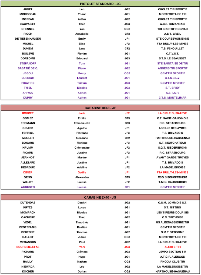 LISTE TIREURS - EN - 25:50 - JUNIORS - CNTS 2:2 V3.png LISTE TIREURS - EN - 25:50 - JUNIORS - CNTS 2:2 V3.png