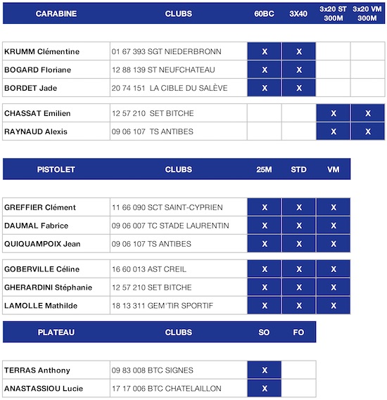 Modele Deleg 2019 CISM 2019.jpg Modele Deleg 2019 CISM 2019.jpg