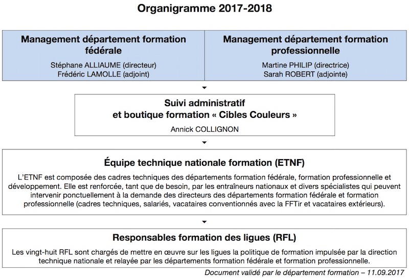 Organigramme dep formation 1718.jpg Organigramme dep formation 1718.jpg