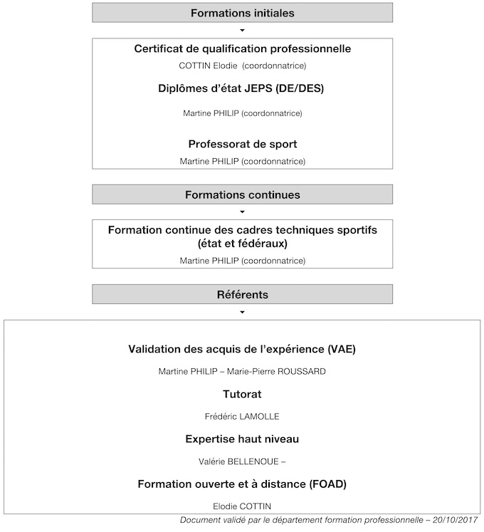 organisation fonct formpro2018 2019.jpg organisation fonct formpro2018 2019.jpg