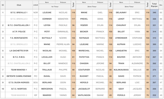 PALMARES CDFC SO MQ 2019.jpg PALMARES CDFC SO MQ 2019.jpg