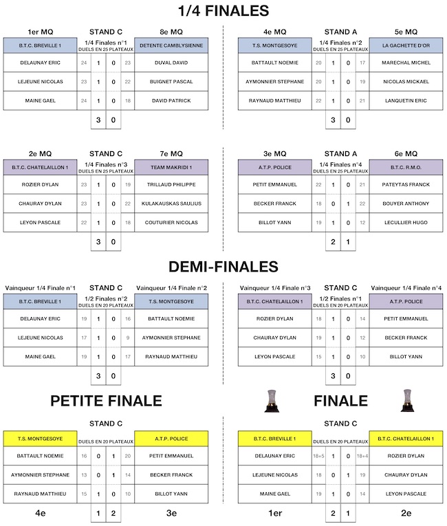 PALMARES CDFC SO PF 2019.jpg PALMARES CDFC SO PF 2019.jpg