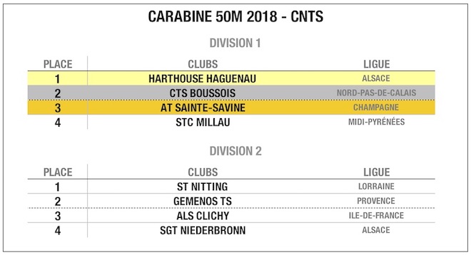 PALMARES COMPLET CDFC50M18.jpg PALMARES COMPLET CDFC50M18.jpg