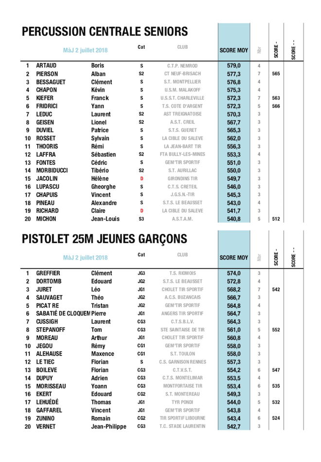 PIS 25 - 3 - JUIN.png PIS 25 - 3 - JUIN.png
