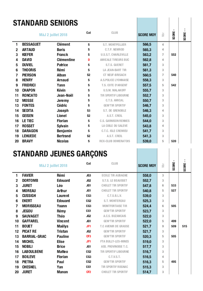 PIS 25 - 4 - JUIN.png PIS 25 - 4 - JUIN.png