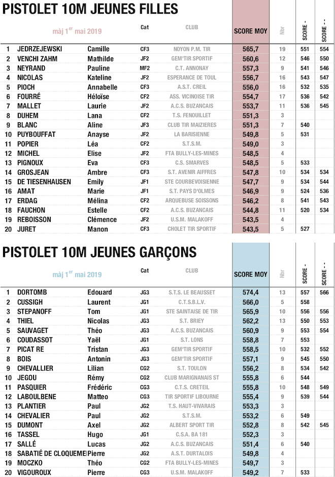PIS J - 01052019.png PIS J - 01052019.png