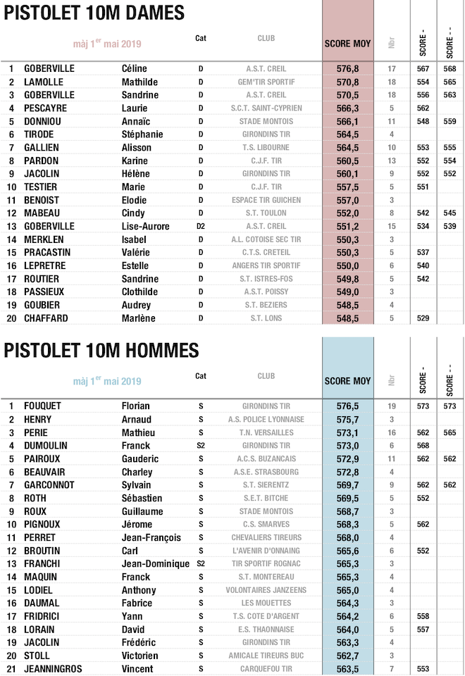 PIS S - 01052019.png PIS S - 01052019.png