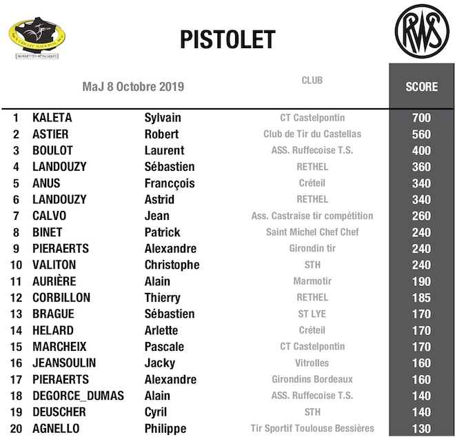 Pis-Top 20 SM 2020 - copie08102019.jpg Pis-Top 20 SM 2020 - copie08102019.jpg