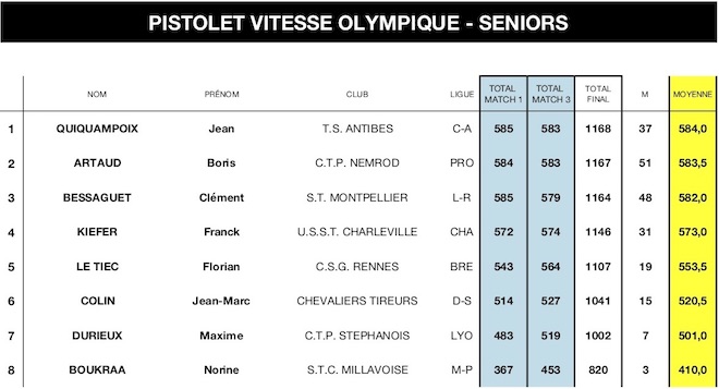 PIS VO SENIORS-SN ISSF 2018 - copie.jpg PIS VO SENIORS-SN ISSF 2018 - copie.jpg