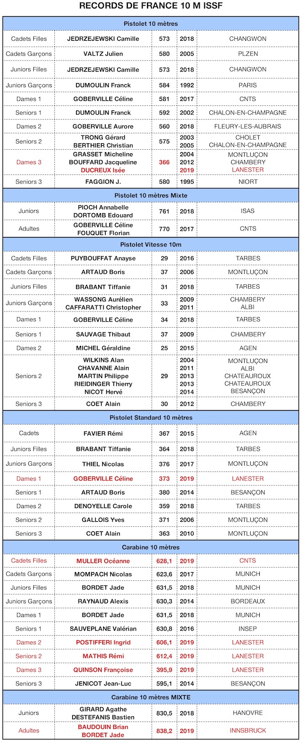 RdF v30219 ISSF.jpg RdF v30219 ISSF.jpg