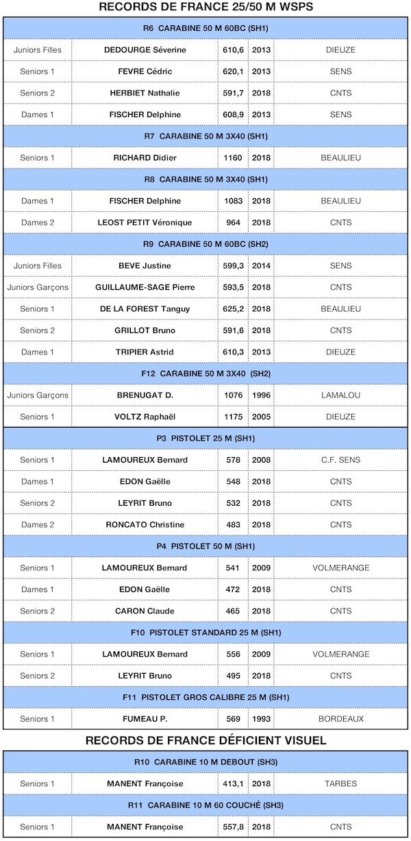 RdF WSPS v300119 R9.jpg RdF WSPS v300119 R9.jpg