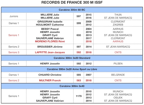 Recap RdF ISSF 21072018 p2.jpg Recap RdF ISSF 21072018 p2.jpg
