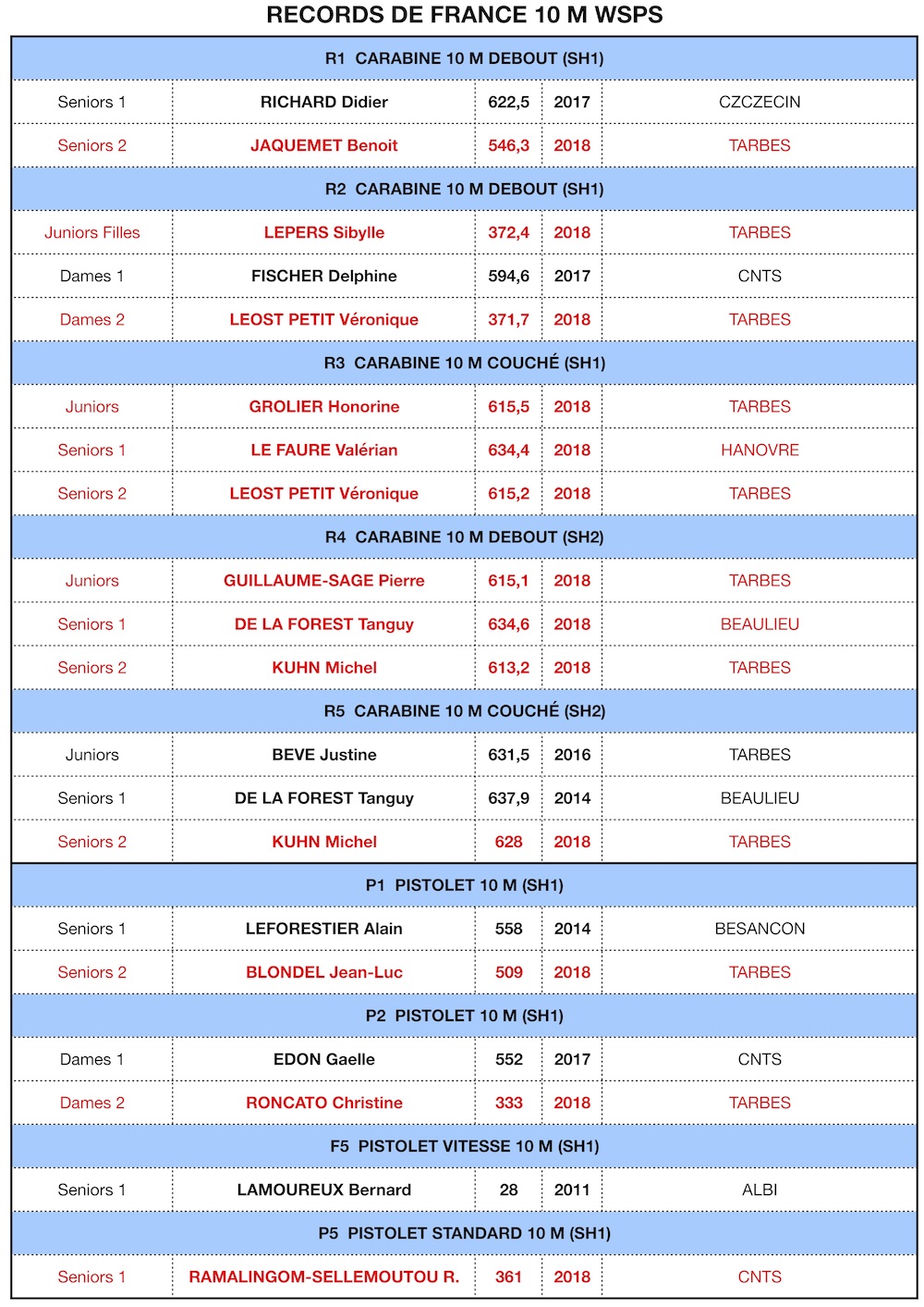 Recap RdF v29092018.jpg Recap RdF v29092018.jpg